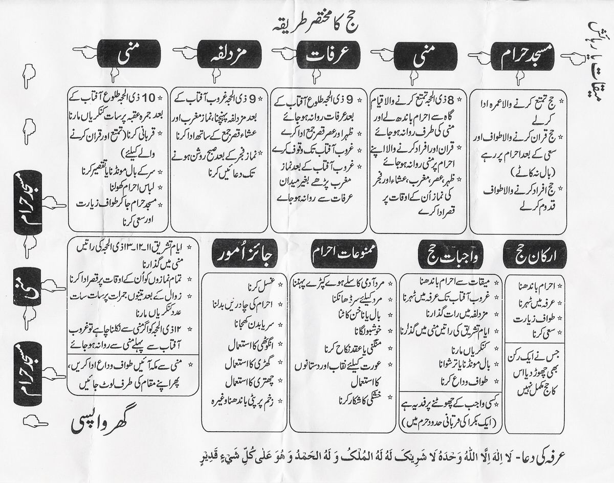 umrah ka tariqa in urdu pdf download